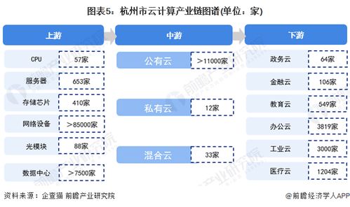 2022年杭州市云計(jì)算產(chǎn)業(yè)鏈全景深度解析 政策、現(xiàn)狀、布局與未來規(guī)劃，兼論人體干細(xì)胞技術(shù)發(fā)展的關(guān)聯(lián)與啟示